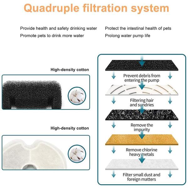 2L Pet Water Fountains Automatic Cat Drinking Water Fountains With LED