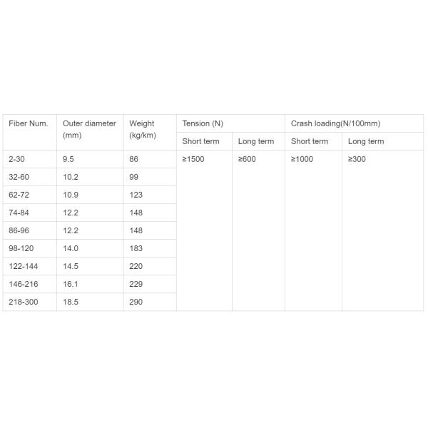 GYTS GYTA GYTS Outdoor Multimode Armored Fiber Optic Cable 48 Core