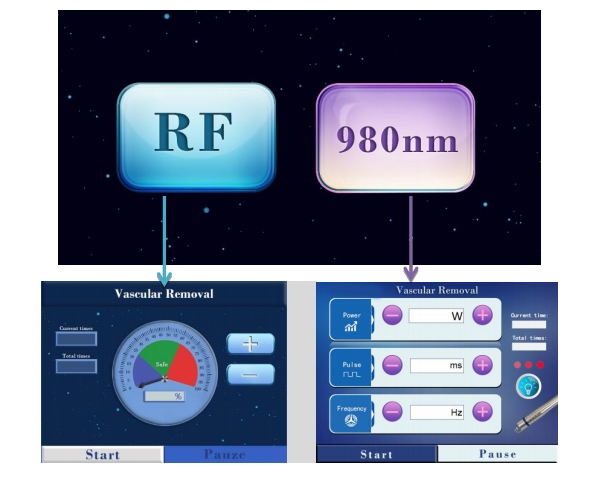GOMECY RF High Frequency & 980nm diode laser Dual-core Vascular Remover Machine