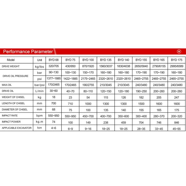 hydraulic breaker for mini excavator hydraulic hammer rock breaker,hammer for excavator,backhoe loader hydraulic hammer