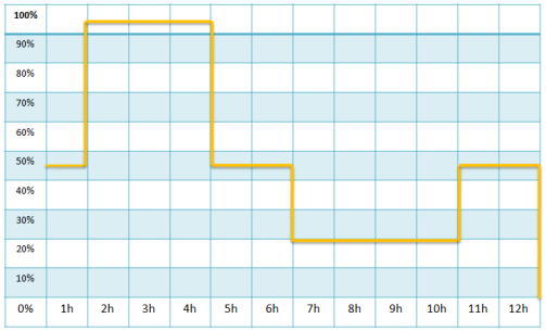 High power Municipal Highway Street Lighting Application System High Power Smart Integrated Solar Street Lights.