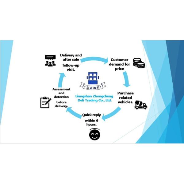 Heavy Duty 6X4 Left Drive or Right Hand Drive 380HP Shacman F3000 Tractor Trailer Used Tractor Head Truck for Sale