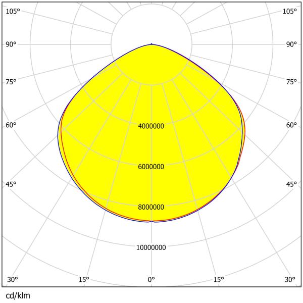 60°/90°/120° Available High Bay Light Lens 263.03×9mm 440pcs 3030/2835LEDs Heat-Resistant