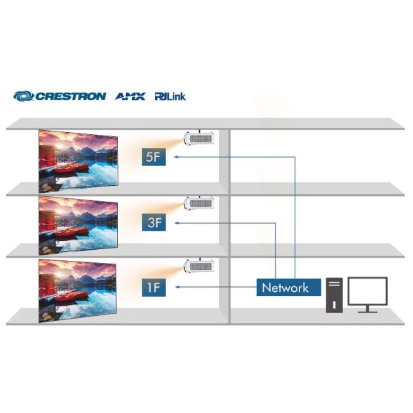 4800 Lumen Ultra Short Throw Projector Laser Throw Projector For Home Cinema