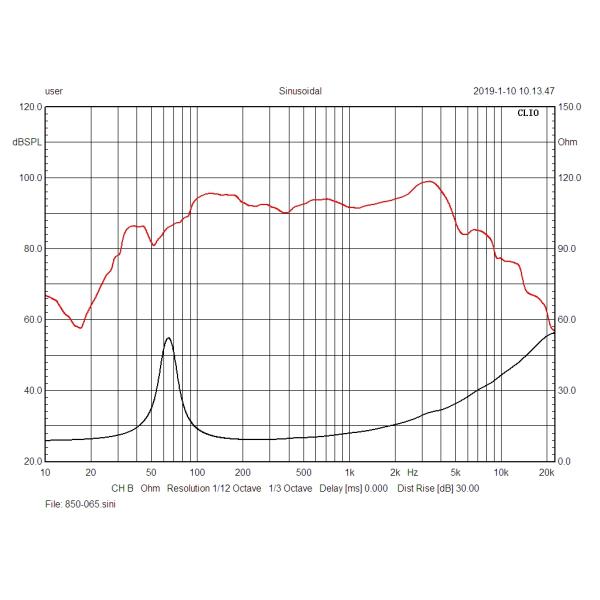 250W 8 Inch Midrange 100hz 4.5khz SPL Audio Speakers