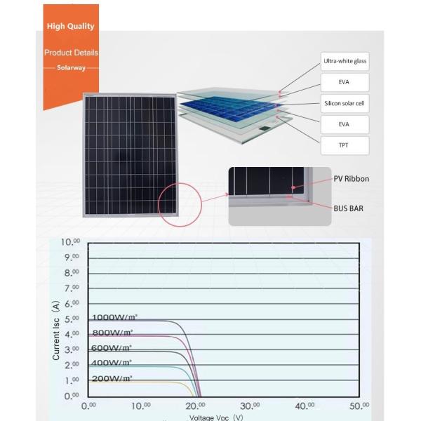 200W 250W Monocrystalline Solar Panel Rainproof For Home Use