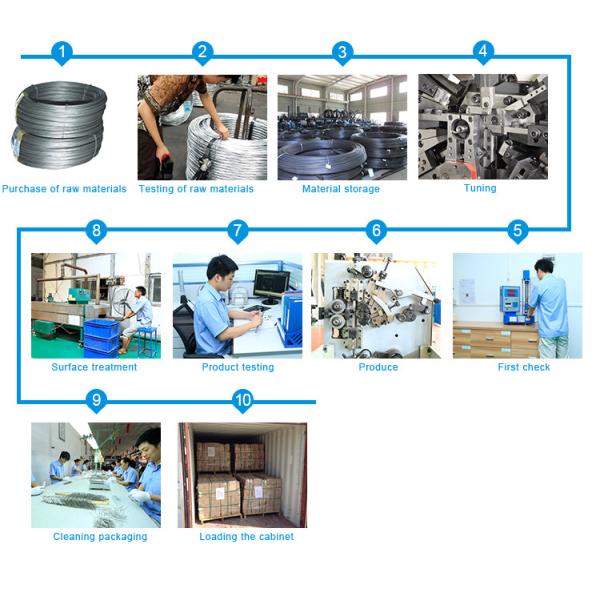 Custom Roller Blinds Music Square Wire Torsion Spring Steel