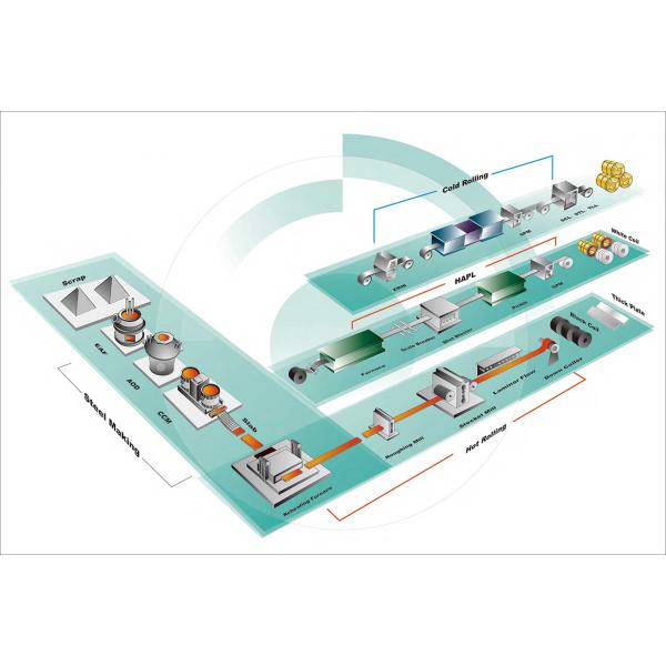 Corrosion Resistance Tisco Astm 309s Stainless Steel Sheet Coil Iso9001 1200mm Width