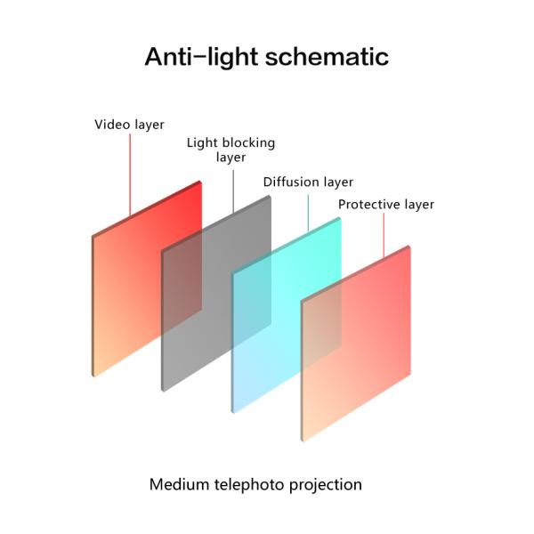 Soft Fresnel Projector Screen ALR Fixed Frame Projection Screens Customized