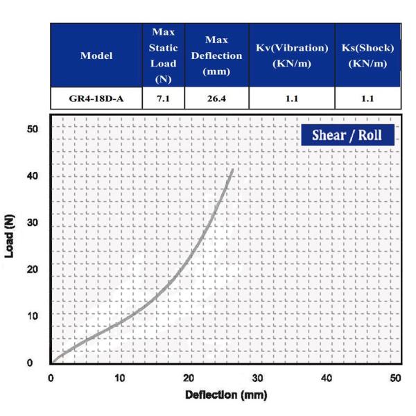 Professional Helicopter Drone RC Car UAV Camera Stabilizer Shock Vibration Insulation GR4-18D-A Camera Vibration Isolato