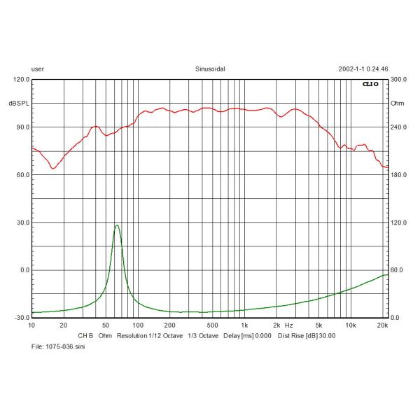 3'' Voice Coil 96dB 450W 10 Inch PA High SPL Speakers