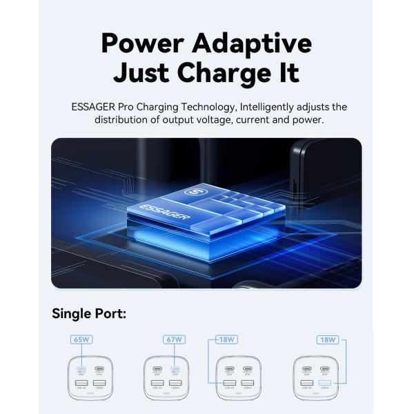 Dual USB C USB A PD GaN Chargers 67W ES-CD35 Series