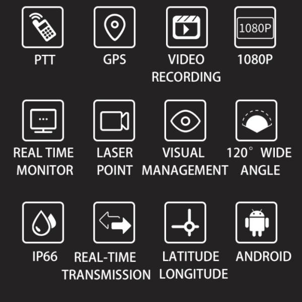 Security live streaming Camera 4G GSM Live Video View Mining Construction Safety Wearable Helmet Camera