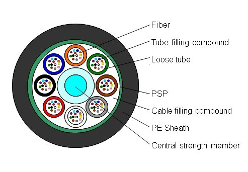 96 Core G652D Fiber Optic Cable Cord With PE Sheath Steel Wire GYTS