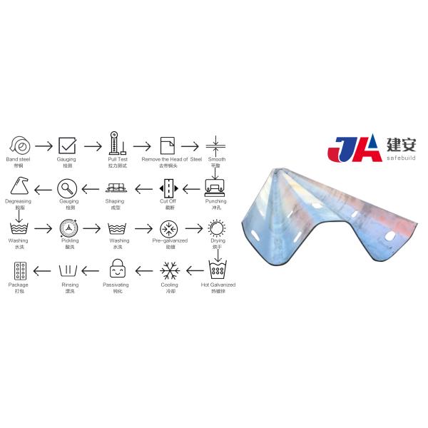 Highway Guardrail in 3D Welded Curved Panel Fence for Crowd Control Barrier Fence