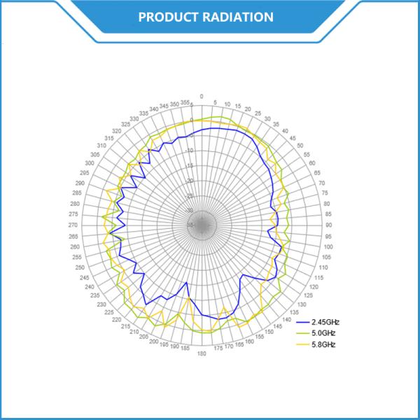 Internal Freedom WIFI Bluetooth Antenna 2.4GHz 5.8GHz Dual Band Dipole Antenna