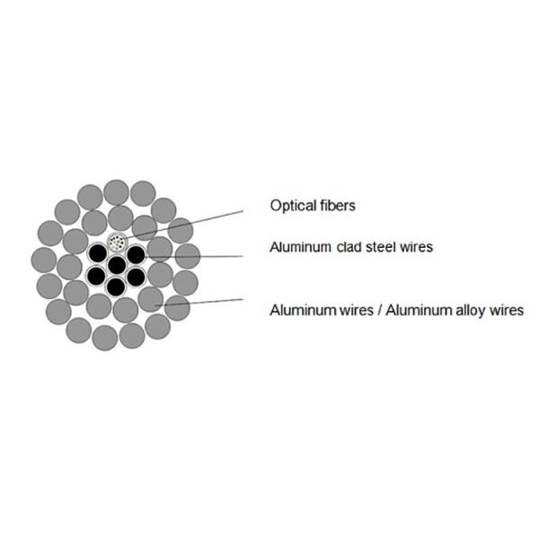 AL Covered Stainless Steel Tube Fiber Optic Cable Power Single Mode GJPFJV
