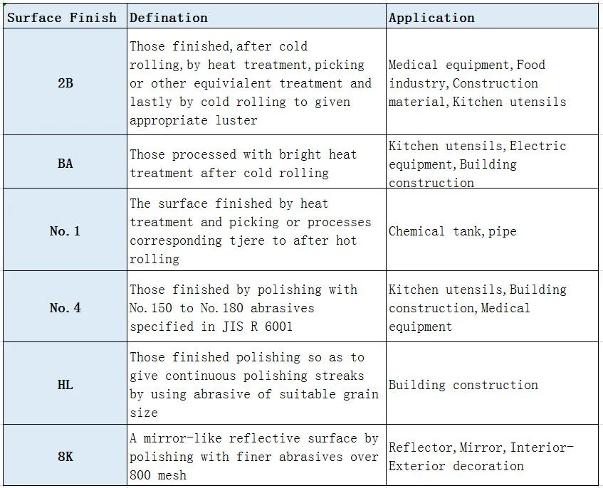Chinese Ss Sheets Plate Price 3mm Wholes ASTM A240 3mm 3.5mm 316 430 Stock Stainless Steel Plates Sheet