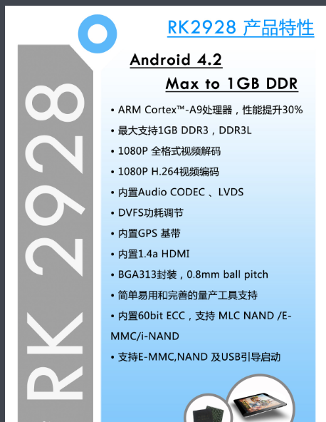 RK2928-GH Processor Audio CODEC LVDS Ic Integrated Circuit