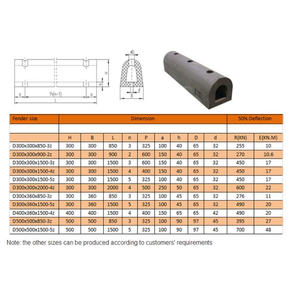 PVC/Rubber Inflatable Boat Rubbing Strake for Pontoons and More Durable Design