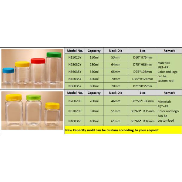 450ml Thread Cap Round Clear Plastic Candy Jars For Dry Food Storage