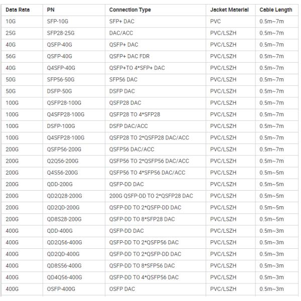 100G QSFP-40G 28 Single Lambda Transceiver Cables With 1310nm 2km Support | Custom Cable FiberWire Harness Manufacturers