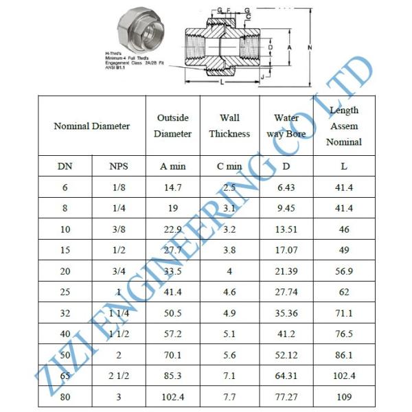 NPT 1 1 / 4 " Forged Steel Unions , ASTM A182 F321 Threaded Pipe Fittings