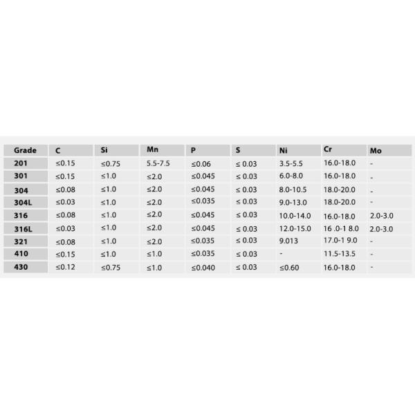 SS 304 201 316L Cold Rolled 2B Bright Stainless Steel Coil For Industry 1000mm Width