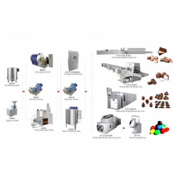 Chocolate Conch Refiner Mahince Big Capacity Chocolate Production Line Machines For Chocolate Factory Use