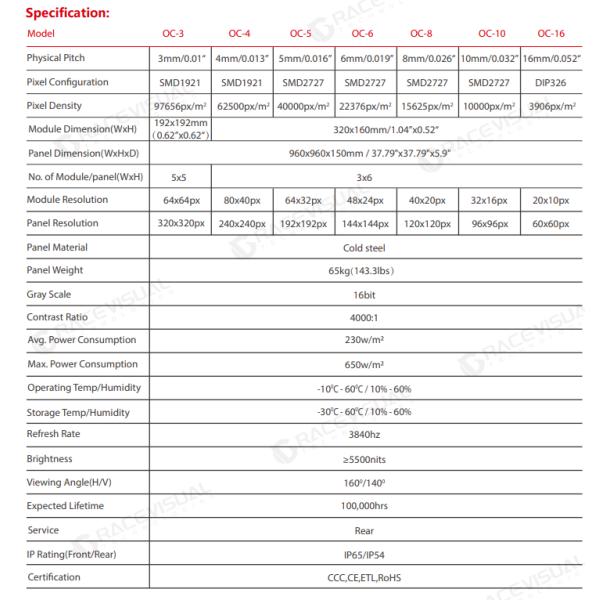 OC Series Outdoor LED Display Panel 5500 Nits P3-P16 Pitch