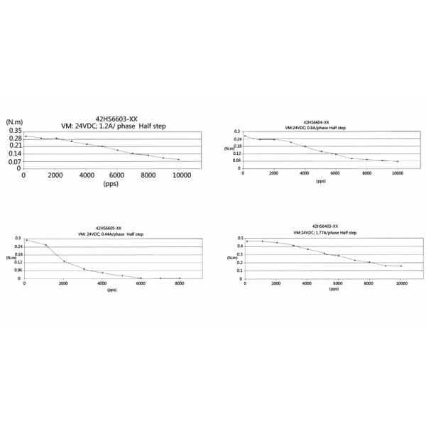 Class B Insulation 2 Phase Nema 17 42mm Hollow Shaft Stepper Motor for Smooth Motion