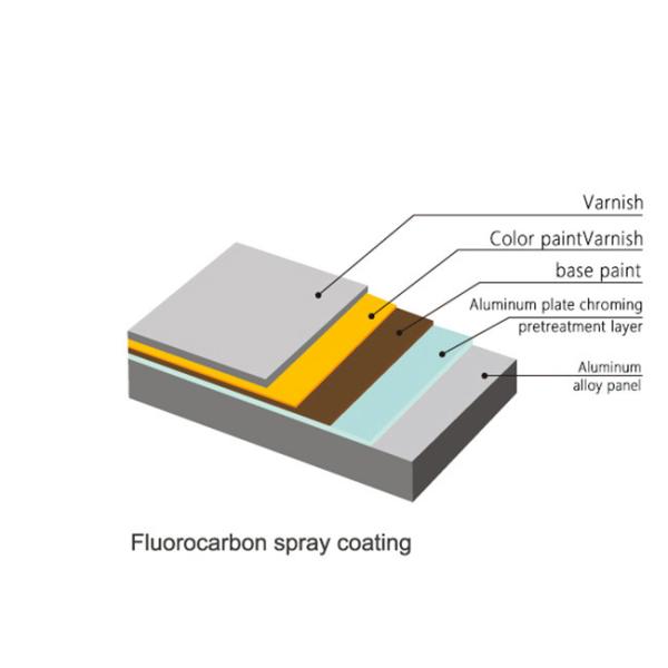 External Commercial Aluminum Art Deco Metal Panels Screen Blue Sky Metal Wall Tiles