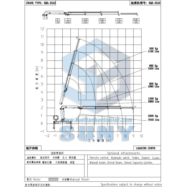 3.2 Ton Cargo Crane Mounted Truck SUNY Knuckle Boom Crane