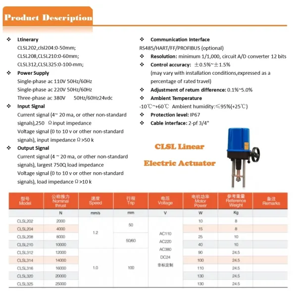 Replace Rotork/Piezo/Triac Stainless Steel Hand Wheel Electric Linear Resonant Actuators for Damper