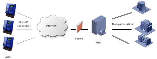 Desktop Self Service Payment Kiosk Compact Structure For Mobile Airtime Top Up