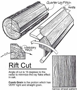 0.6mm Natural Sapeli Sapele Pommele Sliced Wood Veneer for Furniture Plywood Architectural Woodwork and Interior Decor