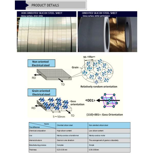 BS Standard 50W470 CRNGO Cold Rolled Silicon Steel Non-Oriented Electrical Steel Coil for Manufacturing