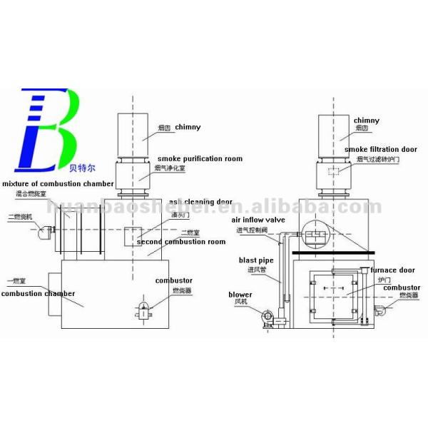 Eco-friendly Solid Waste Incinerator Environmentally Friendly Design Diesel Oil/Gas Fuel