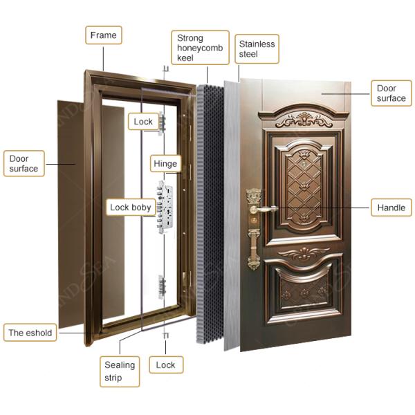 United Kingdom Style Class a Burglar Latest Design Fire Rated Main Exterior Security Steel Doors for Villa