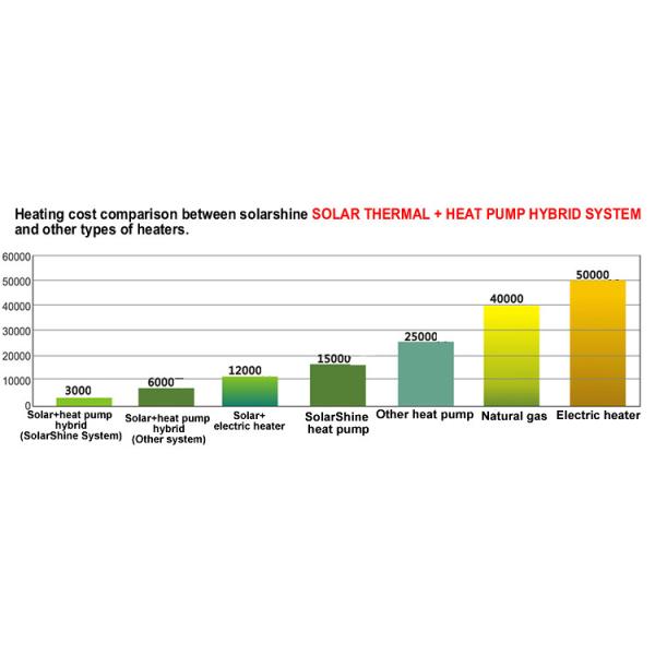 Intelligent Solar Thermal Hybrid Water Heater Non Pressurized Water Tank