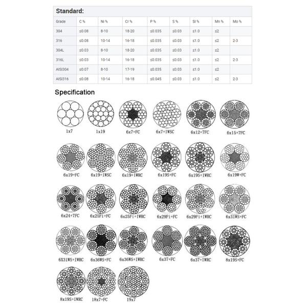 Grade Stainless Steel 304 316 6X19 PP 15mm Steel Wire Rope with Organic Core GOST 2688-80