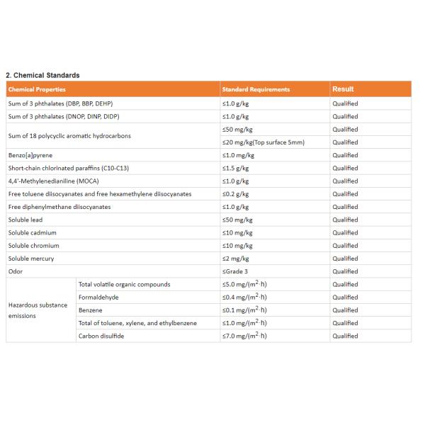 Indoor & Outdoor Eco-Friendly Semi-Prefabricated Elastic Sports Court Basketball Pickleball Tennis Futsal Court Flooring