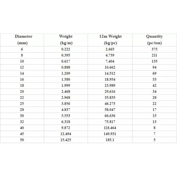 ASTM Deformed Steel Bar Grade HRB335 HRB400 HRB500 Hot Ribbed Weldable