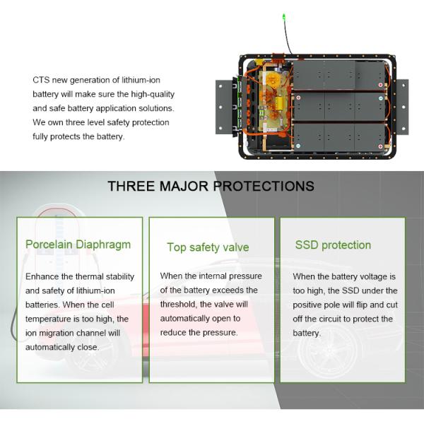 115v 10kwh Electric Car Lithium Battery Pack 72v 96v 200ah 300ah Ev Lifepo4 Battery Pack