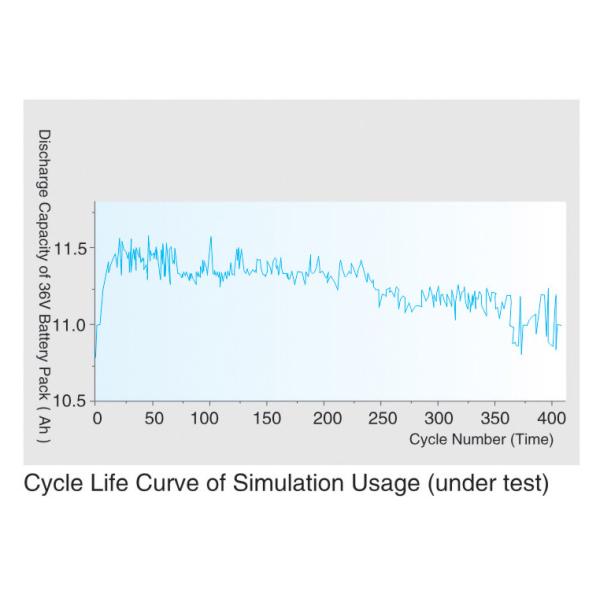 12V 20AH Electric Vehicle Battery Vrla Lead Acid Battery M5 Terminal