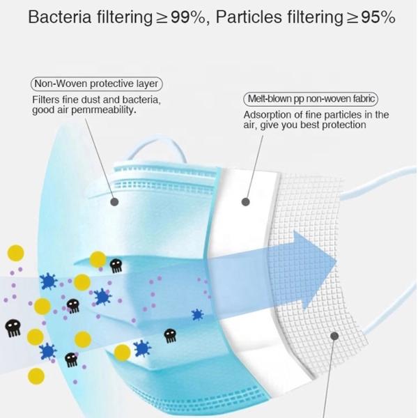 Security Protection N95 Pollution Mask , Breathable FFP2 Surgeon Face Mask