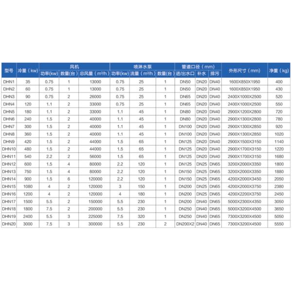 CE Cross Flow Media HVAC Industrial Evaporative Cooling Tower Steel