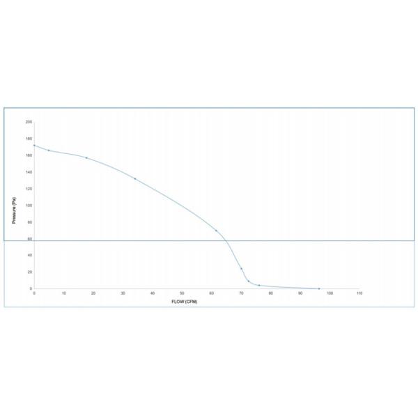 51W Higher Flowing Air Convection Blower Motor Replacement For Right Side Fireplace