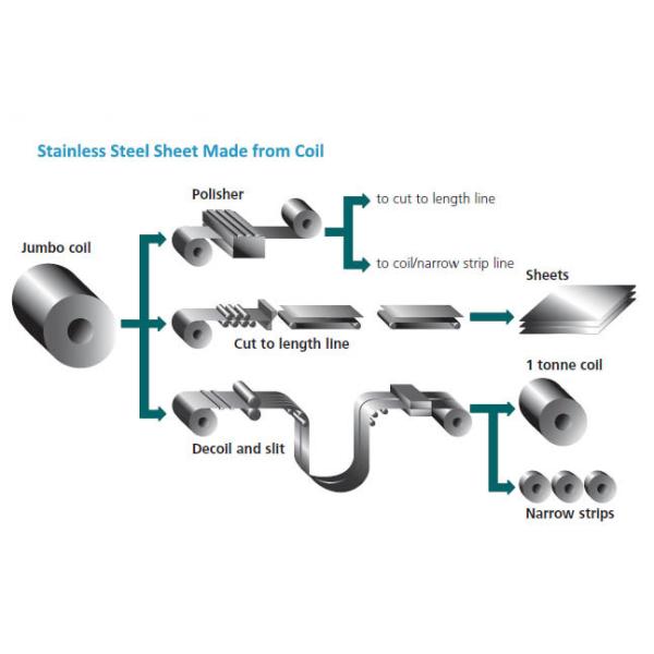 316L 430 Stainless Steel Strip Cold Rolled 316 310S 2B J1 J2 J3