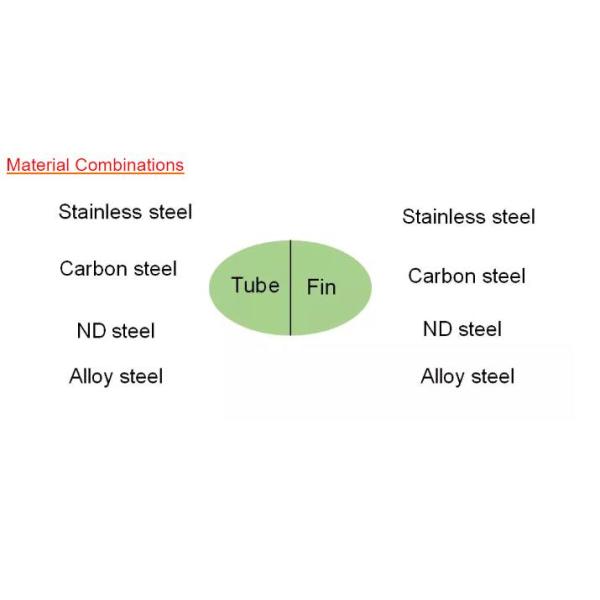 ASTM A179 Galvanized Carbon Steel Finned Tube For Cooler
